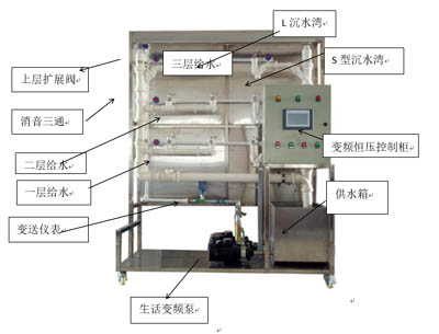 變頻恒壓供水及排水立管模型